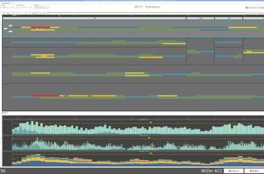 Screenshot eines Kapazitätsplanungssystem