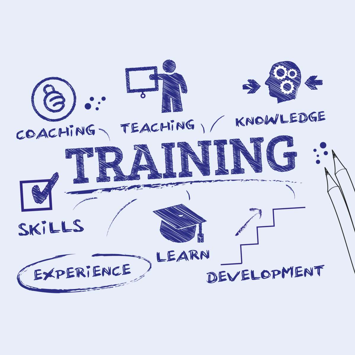 Schulungsdiagramm mit Schlagwörtern Schulungsdiagramm mit Schlagwörtern