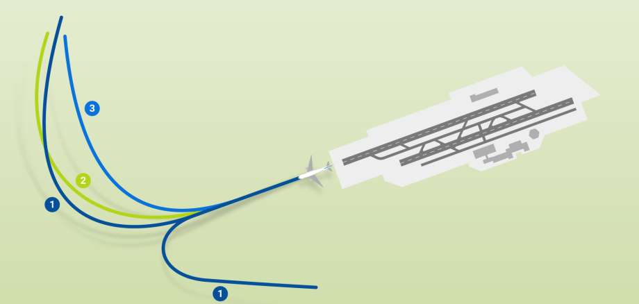 Grafik zu Flugroutenabweichungen Grafik zu Flugroutenabweichungen