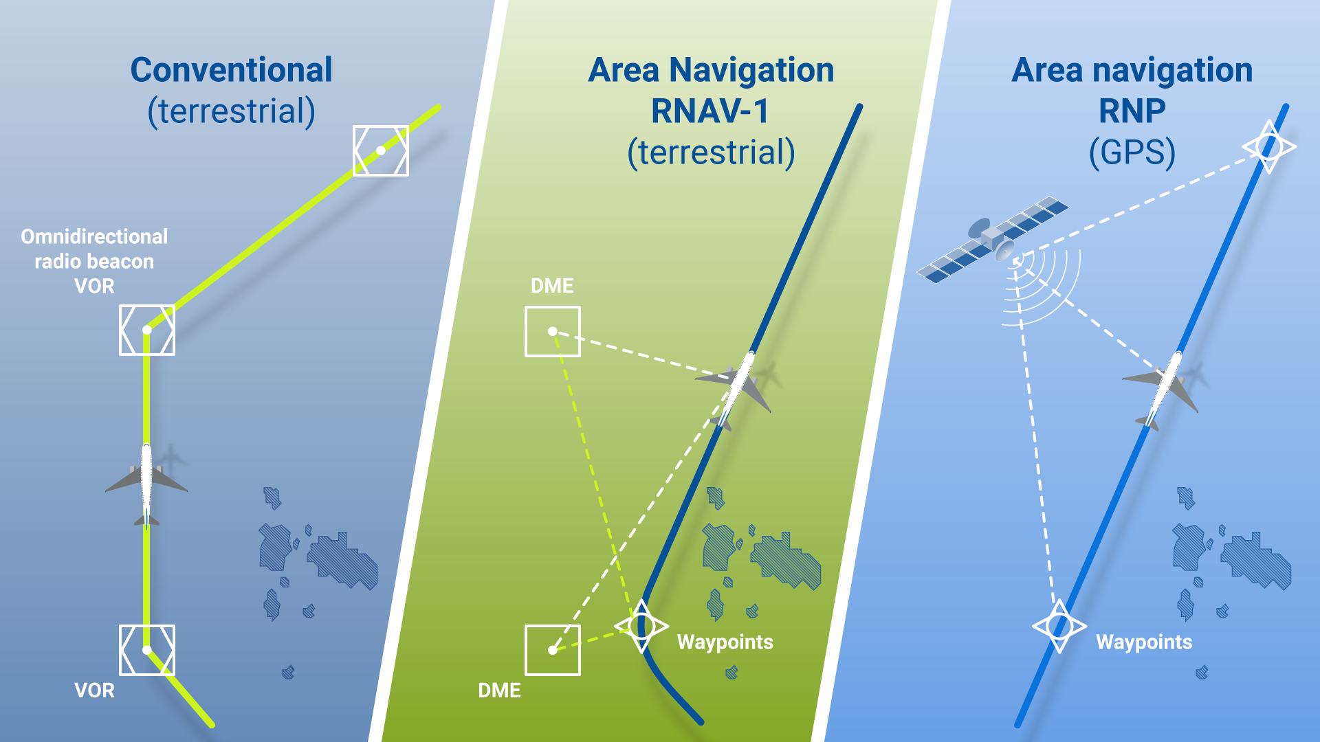 graphic on navigation types