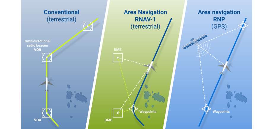 graphic on navigation types